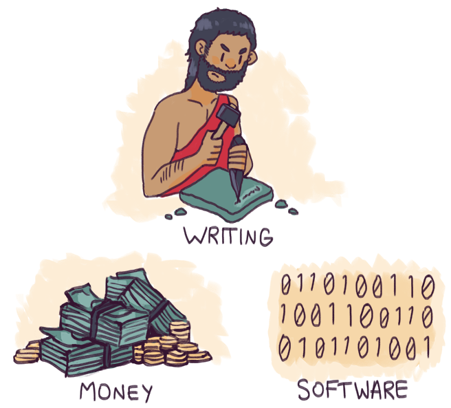 Schrift, Geld, Software